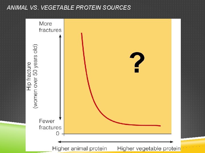 ANIMAL VS. VEGETABLE PROTEIN SOURCES ? 