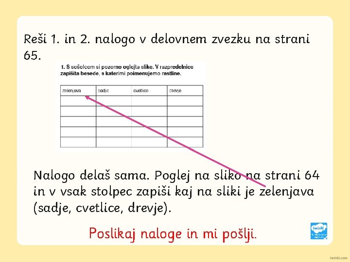 Reši 1. in 2. nalogo v delovnem zvezku na strani 65. Nalogo delaš sama.