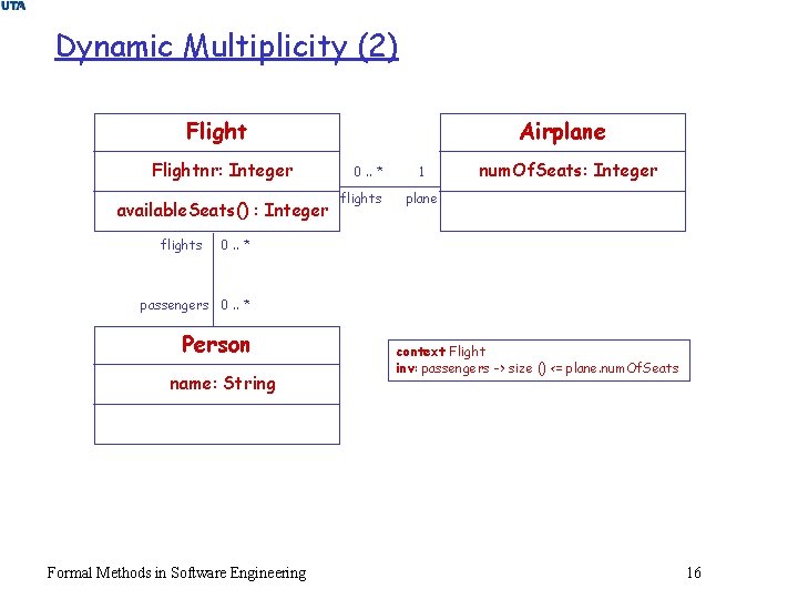 Dynamic Multiplicity (2) Airplane Flightnr: Integer available. Seats() : Integer flights 0. . *