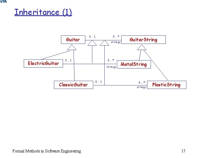 Inheritance (1) Guitar Electric. Guitar 0. . 1 0. . * strings Classic. Guitar