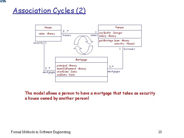 Association Cycles (2) House value : Money Person 0. . * 1 soc. Sec.