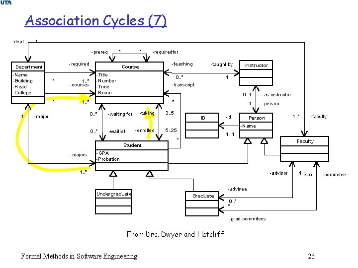 Association Cycles (7) -dept 1 -prereq -required Department -Name -Building -Head -College * *