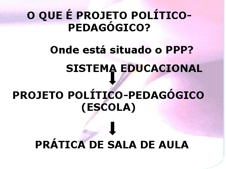 O QUE É PROJETO POLÍTICOPEDAGÓGICO? Onde está situado o PPP? SISTEMA EDUCACIONAL PROJETO POLÍTICO-PEDAGÓGICO