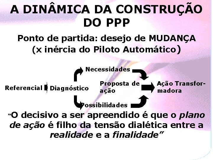 A DIN MICA DA CONSTRUÇÃO DO PPP Ponto de partida: desejo de MUDANÇA (x