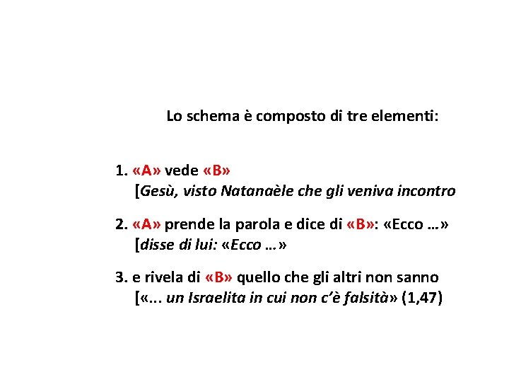 Lo schema è composto di tre elementi: 1. «A» vede «B» [Gesù, visto Natanaèle