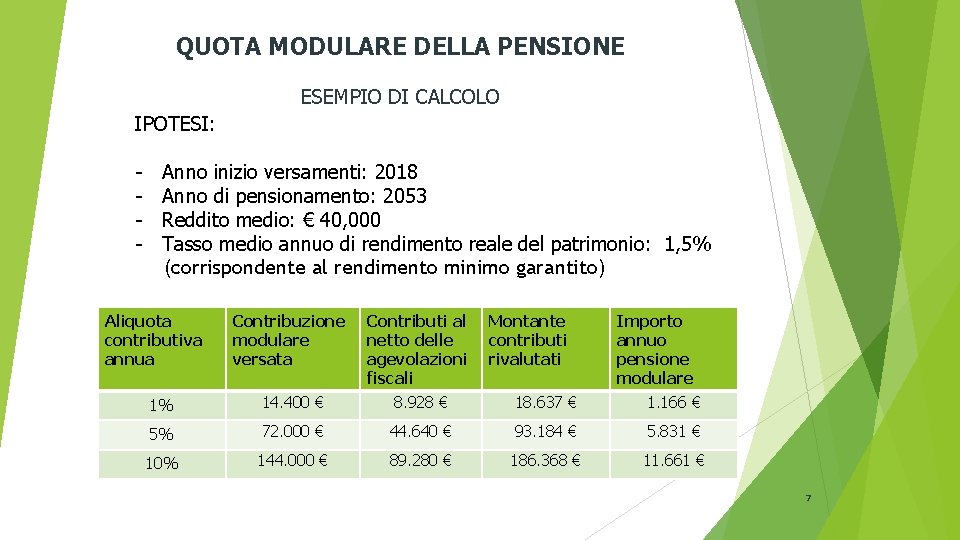 QUOTA MODULARE DELLA PENSIONE ESEMPIO DI CALCOLO IPOTESI: - Anno inizio versamenti: 2018 Anno