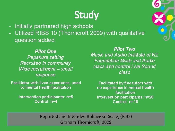 Study - Initially partnered high schools - Utilized RIBS 10 (Thornicroft 2009) with qualitative