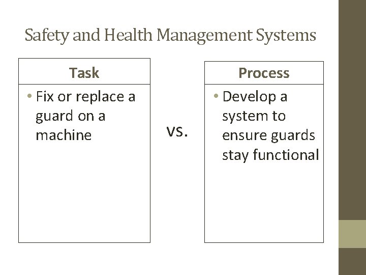 Safety and Health Management Systems Task • Fix or replace a guard on a