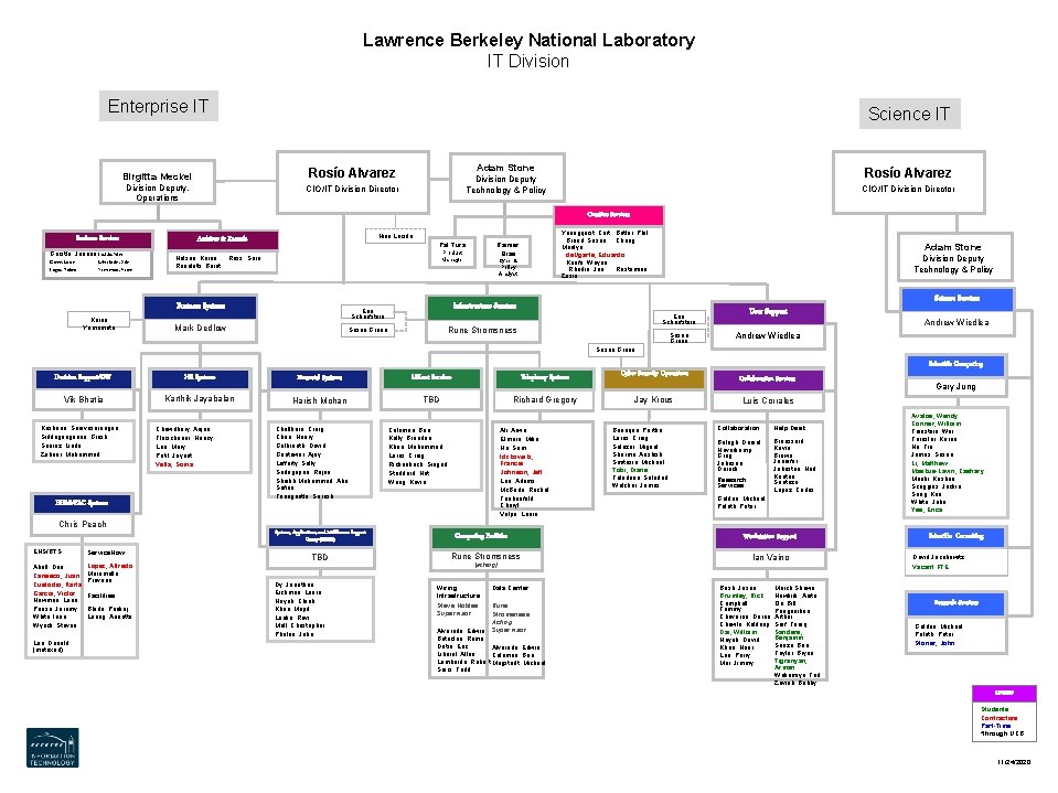 Lawrence Berkeley National Laboratory IT Division Enterprise IT Science IT Birgitta Meckel Rosío Alvarez