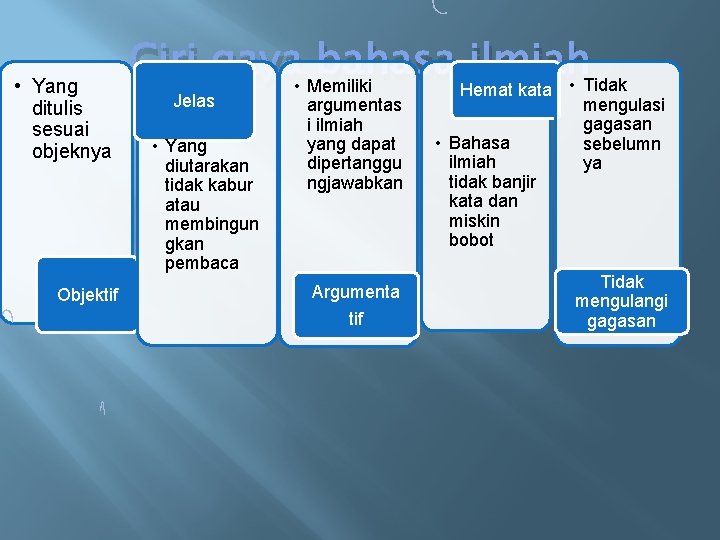  • Yang ditulis sesuai objeknya Objektif Ciri gaya • Memiliki bahasa Hemat ilmiah