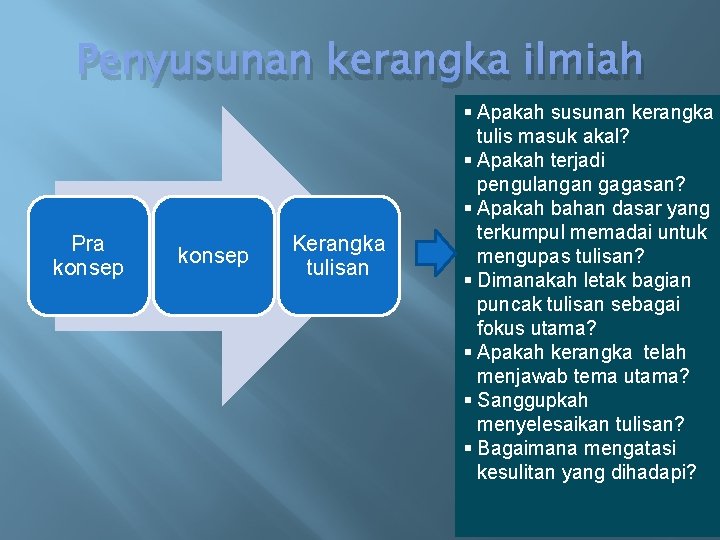 Penyusunan kerangka ilmiah Pra konsep Kerangka tulisan § Apakah susunan kerangka tulis masuk akal?
