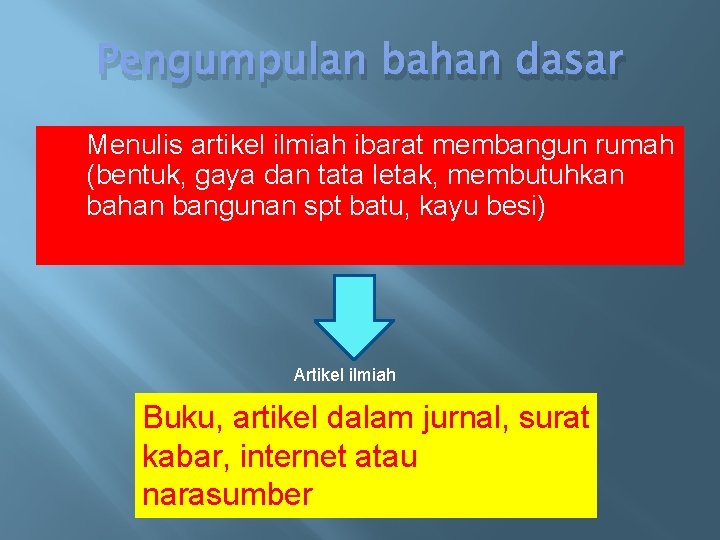 Pengumpulan bahan dasar Menulis artikel ilmiah ibarat membangun rumah (bentuk, gaya dan tata letak,