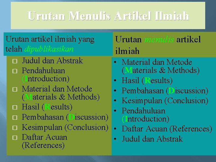 Urutan Menulis Artikel Ilmiah Urutan artikel ilmiah yang telah dipublikasikan � Judul dan Abstrak