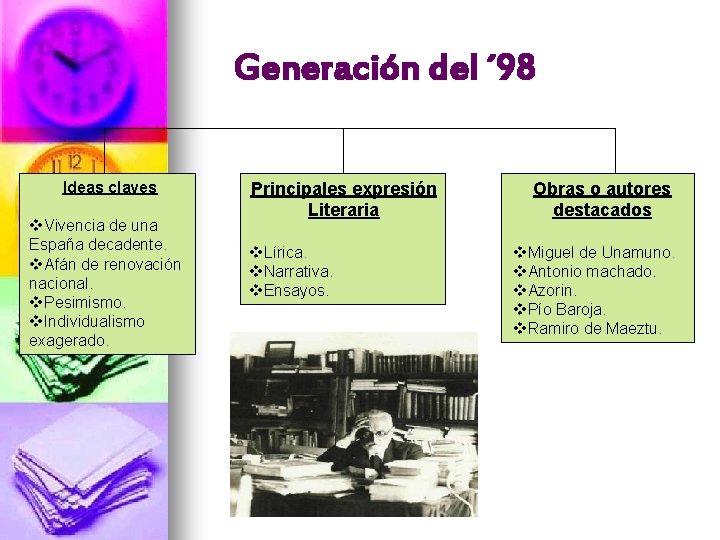 Generación del ´ 98 Ideas claves v. Vivencia de una España decadente. v. Afán