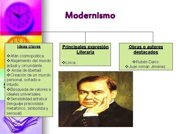 Modernismo Ideas claves v. Afán cosmopolitica. v. Alejamiento del mundo actual y circundante. v