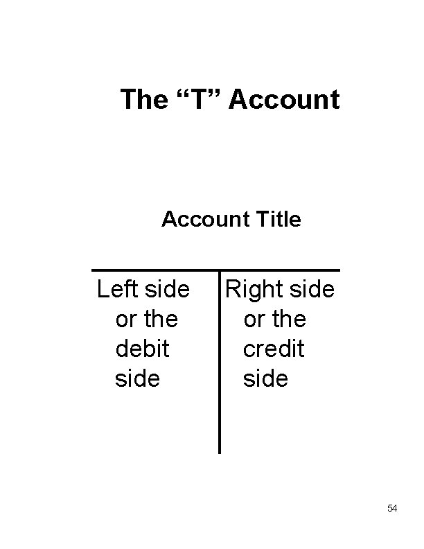 The “T” Account Title Left side or the debit side Right side or the