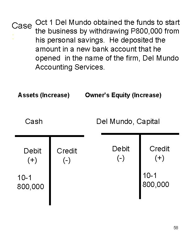 Oct 1 Del Mundo obtained the funds to start Case the business by withdrawing