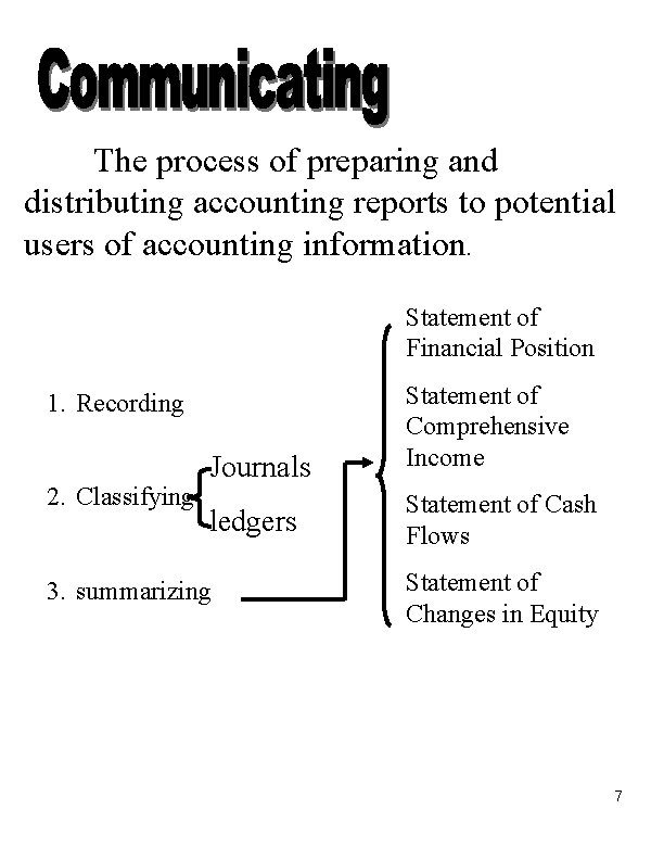 The process of preparing and distributing accounting reports to potential users of accounting information.