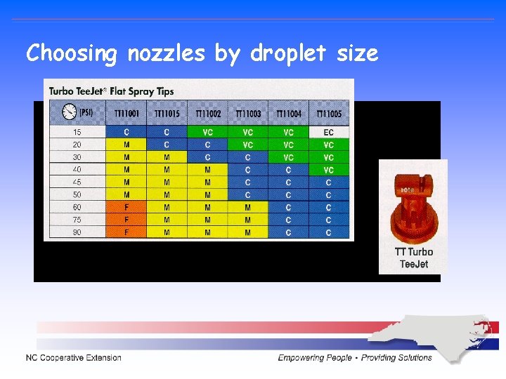 Choosing nozzles by droplet size Choosing nozzles by droplet size