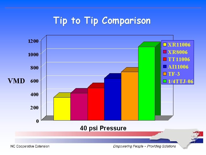 Tip to Tip Comparison 1200 XR 11006 XR 8006 TT 11006 AI 11006 TF-3 Tip to Tip Comparison 1200 XR 11006 XR 8006 TT 11006 AI 11006 TF-3