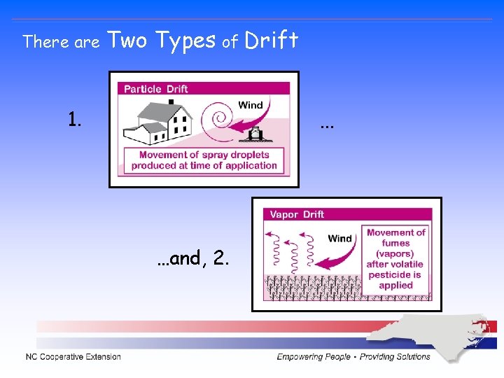 There are Two Types of Drift 1. … …and, 2. There are Two Types of Drift 1. … …and, 2.