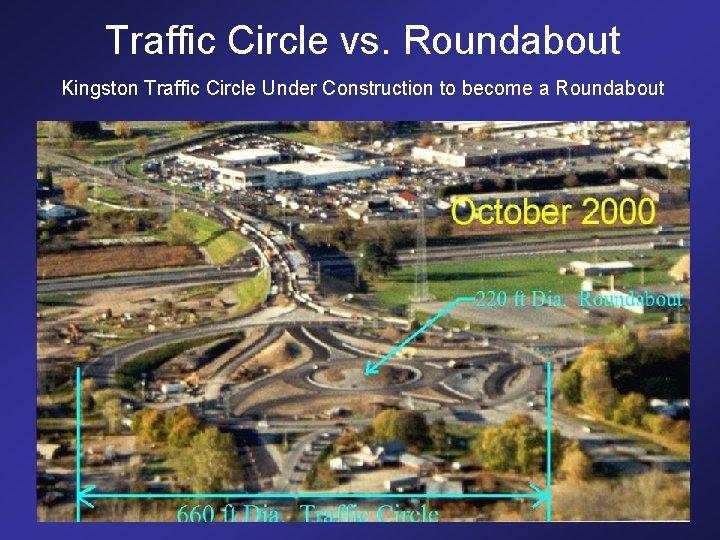 Traffic Circle vs. Roundabout Kingston Traffic Circle Under Construction to become a Roundabout 