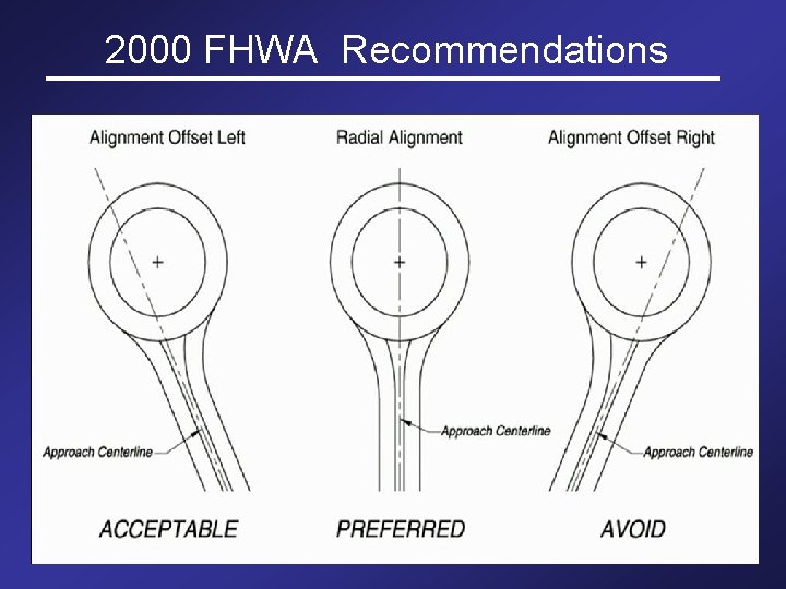 2000 FHWA Recommendations 