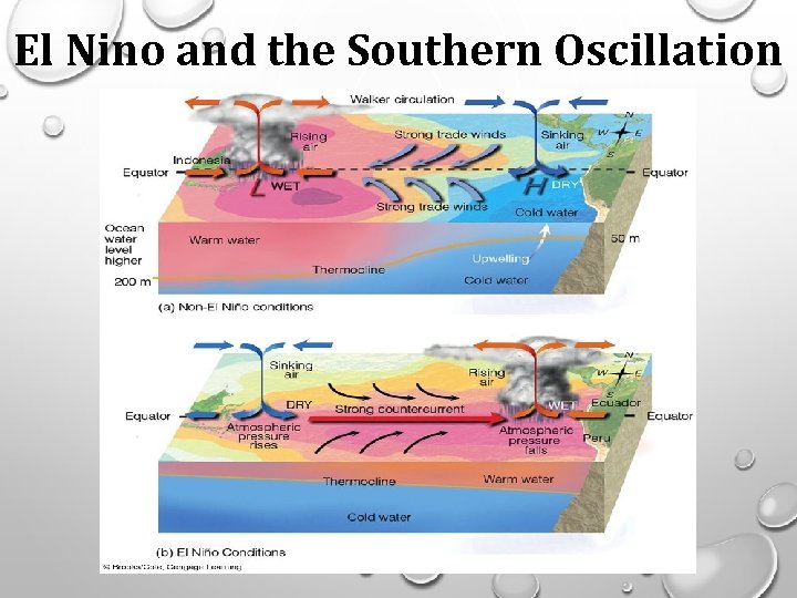 El Nino and the Southern Oscillation El Nino and the Southern Oscillation