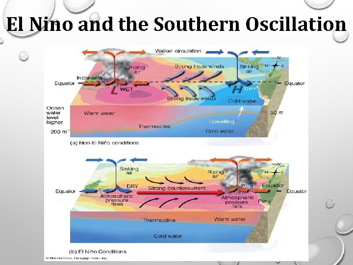 El Nino and the Southern Oscillation El Nino and the Southern Oscillation