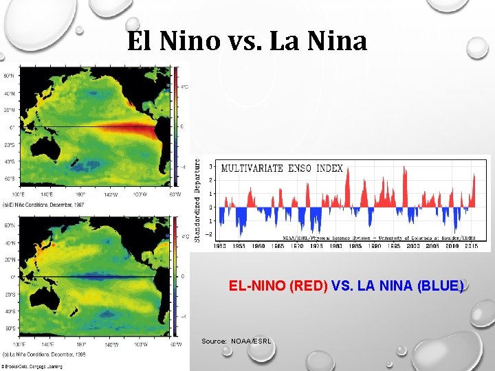 El Nino vs. La Nina EL-NINO (RED) VS. LA NINA (BLUE) Source: NOAA/ESRL El Nino vs. La Nina EL-NINO (RED) VS. LA NINA (BLUE) Source: NOAA/ESRL