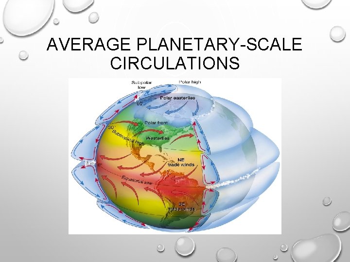 AVERAGE PLANETARY-SCALE CIRCULATIONS AVERAGE PLANETARY-SCALE CIRCULATIONS