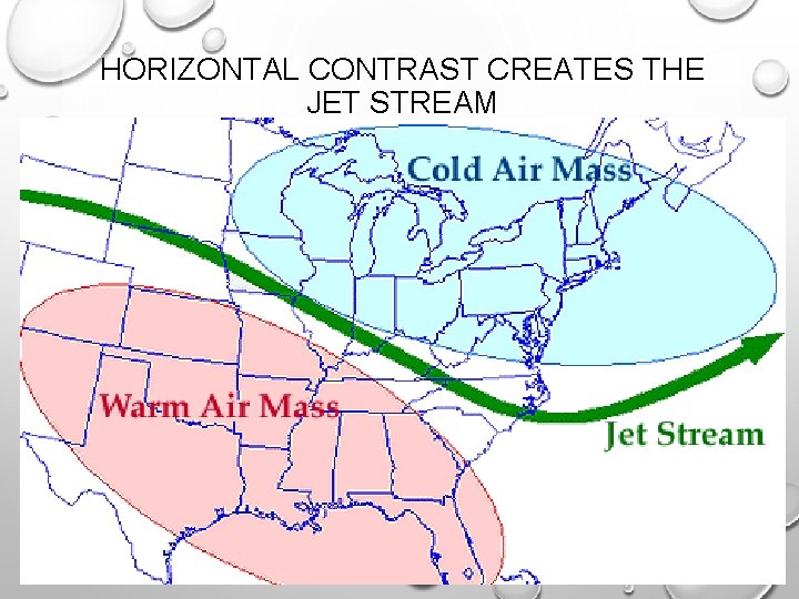 HORIZONTAL CONTRAST CREATES THE JET STREAM HORIZONTAL CONTRAST CREATES THE JET STREAM
