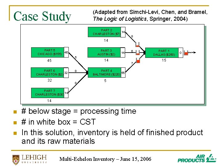 Case Study (Adapted from Simchi-Levi, Chen, and Bramel, The Logic of Logistics, Springer, 2004) Case Study (Adapted from Simchi-Levi, Chen, and Bramel, The Logic of Logistics, Springer, 2004)