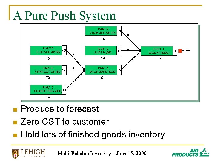 A Pure Push System PART 2 14 CHARLESTON ($7) 8 14 PART 5 45 A Pure Push System PART 2 14 CHARLESTON ($7) 8 14 PART 5 45