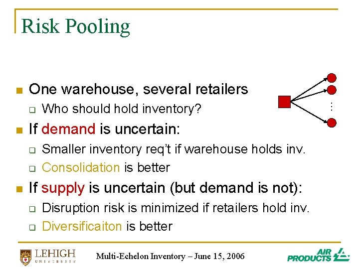 Risk Pooling n One warehouse, several retailers n If demand is uncertain: q q Risk Pooling n One warehouse, several retailers n If demand is uncertain: q q