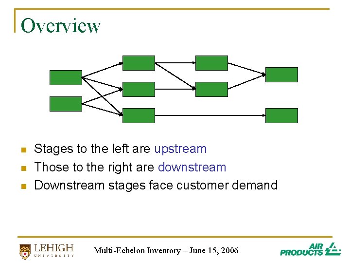 Overview n n n Stages to the left are upstream Those to the right Overview n n n Stages to the left are upstream Those to the right