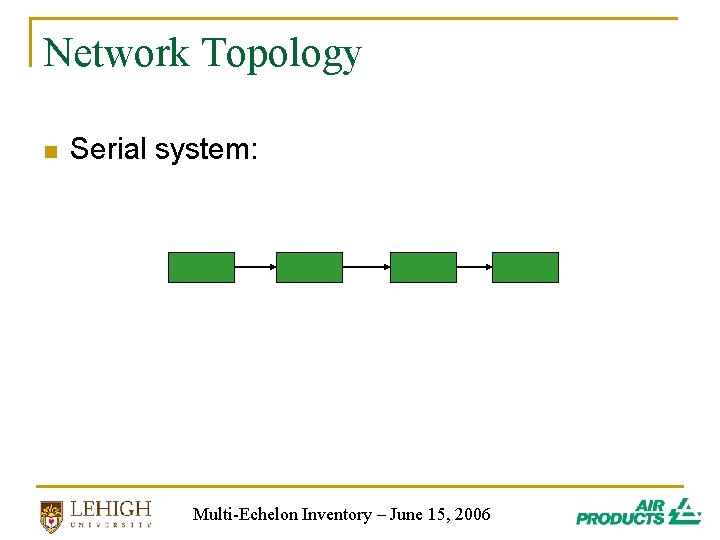 Network Topology n Serial system: Multi-Echelon Inventory – June 15, 2006 Network Topology n Serial system: Multi-Echelon Inventory – June 15, 2006