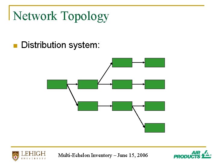 Network Topology n Distribution system: Multi-Echelon Inventory – June 15, 2006 Network Topology n Distribution system: Multi-Echelon Inventory – June 15, 2006