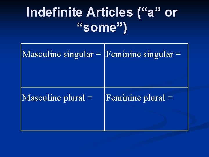 Indefinite Articles (“a” or “some”) Masculine singular = Feminine singular = Masculine plural =