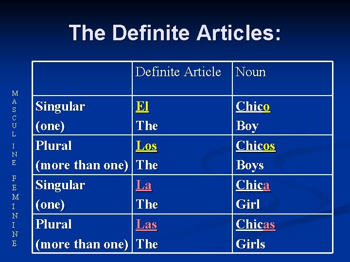 The Definite Articles: M A S C U L I N E F E
