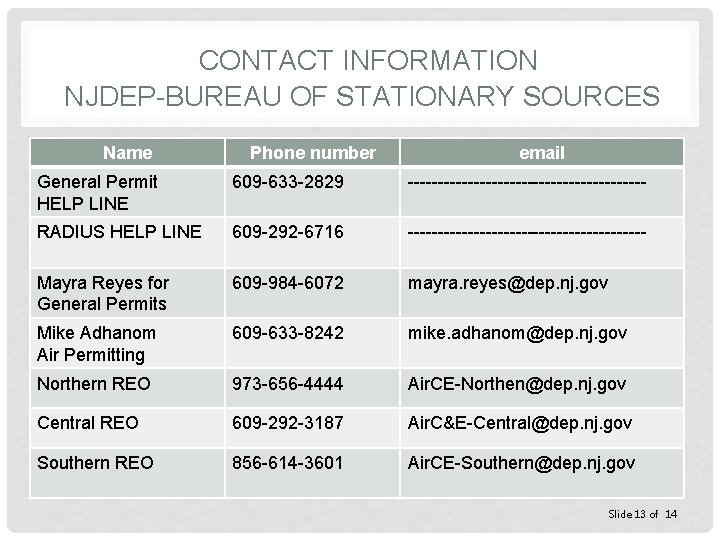 CONTACT INFORMATION NJDEP-BUREAU OF STATIONARY SOURCES Name Phone number email General Permit HELP LINE