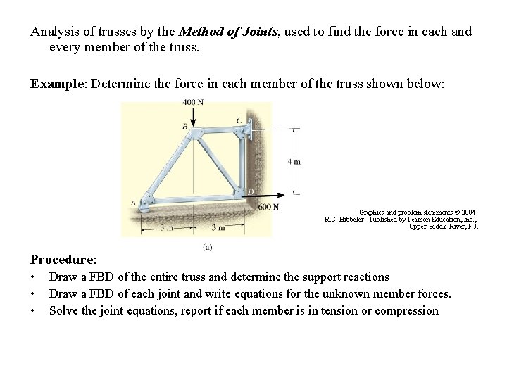 Analysis of trusses by the Method of Joints, used to find the force in