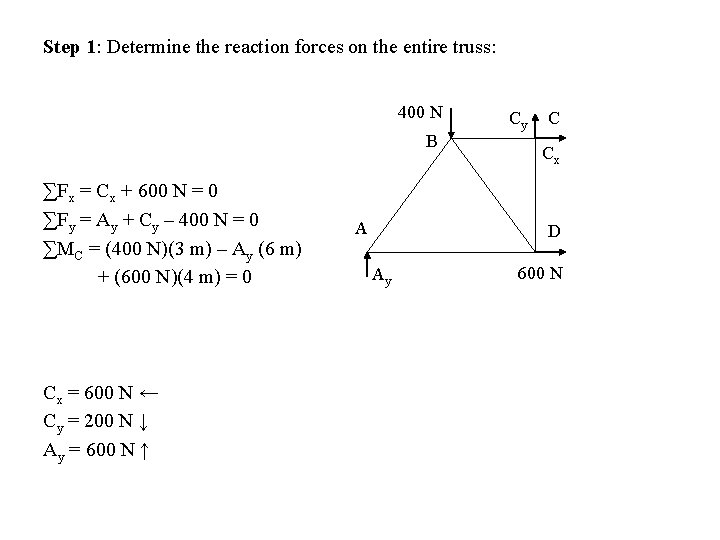 Step 1: Determine the reaction forces on the entire truss: 400 N B ∑Fx