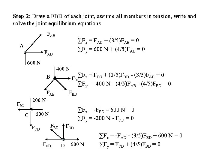 Step 2: Draw a FBD of each joint, assume all members in tension, write