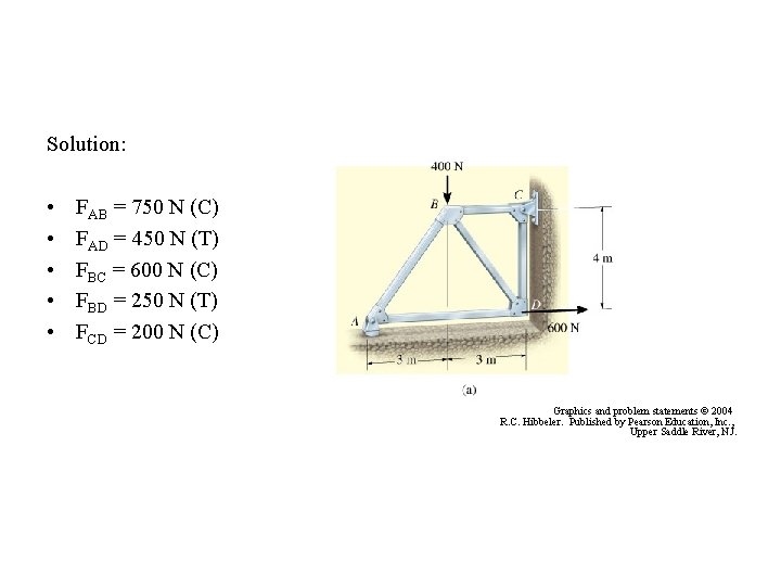 Solution: • • • FAB = 750 N (C) FAD = 450 N (T)