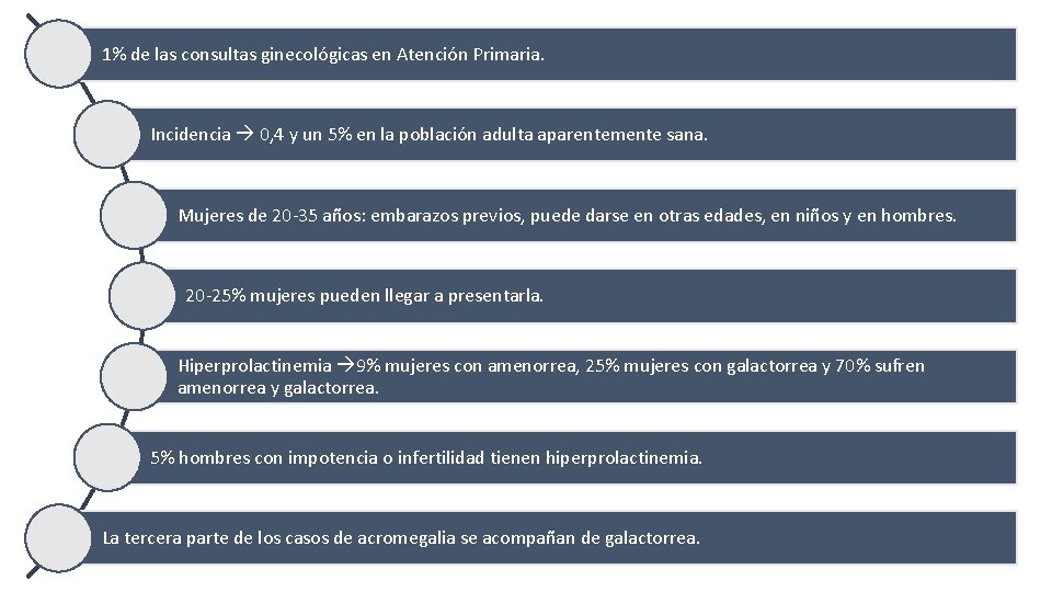 1% de las consultas ginecológicas en Atención Primaria. Incidencia 0, 4 y un 5%