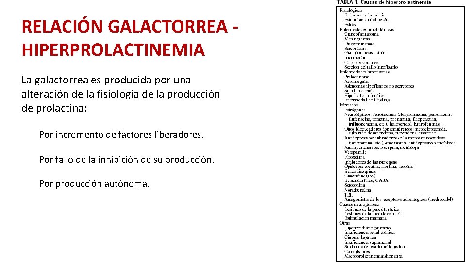 RELACIÓN GALACTORREA HIPERPROLACTINEMIA La galactorrea es producida por una alteración de la fisiología de RELACIÓN GALACTORREA HIPERPROLACTINEMIA La galactorrea es producida por una alteración de la fisiología de