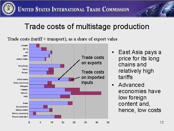 Trade costs of multistage production Trade costs (tariff + transport), as a share of