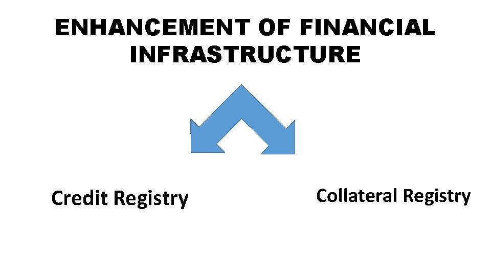 ENHANCEMENT OF FINANCIAL INFRASTRUCTURE Credit Registry Collateral Registry 