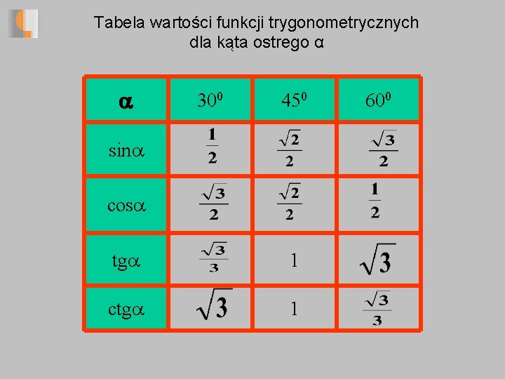 Tabela wartości funkcji trygonometrycznych dla kąta ostrego α 300 450 sin cos tg 1